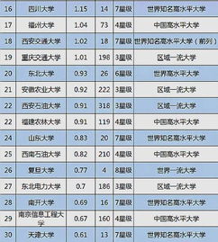 大學(xué)技術(shù)轉(zhuǎn)讓收入百強(qiáng)榜揭曉 揚(yáng)州大學(xué)位列探花，網(wǎng)絡(luò)與信息安全軟件驅(qū)動(dòng)創(chuàng)收