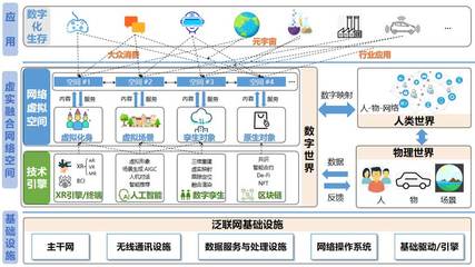 虛實融合網(wǎng)絡空間安全的十個未來研究方向 趙沁平院士團隊前瞻