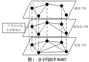 【網(wǎng)安學術(shù)】一種多子網(wǎng)戰(zhàn)術(shù)MANET中基于蟻群優(yōu)化的QoS路由算法研究