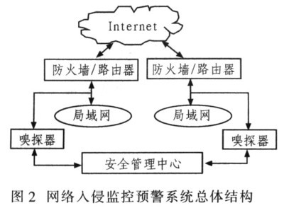 網(wǎng)絡安全檢測與監(jiān)控技術(shù) 構(gòu)建數(shù)字世界的堅實防線