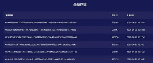 深圳CA區(qū)塊鏈 證聚網(wǎng)賦能三大領(lǐng)域創(chuàng)新應用